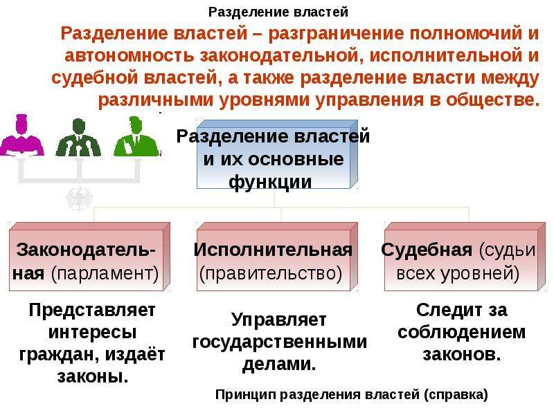 Политика сфера управления обществом. Сфера политики и социального управления. Сфера политики и социального управления таблица. Сфера политики и социального управления Обществознание. Сфера политики и социального управления кратко.