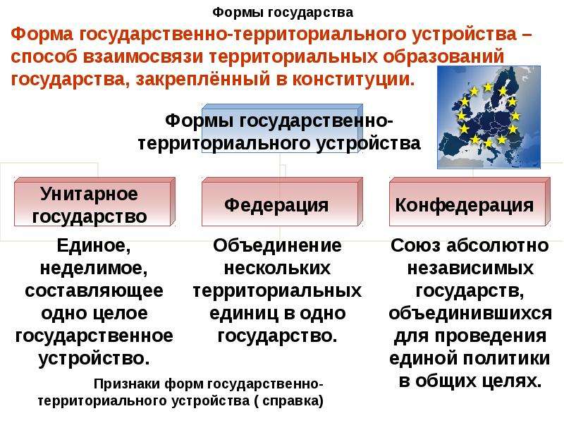 Сфера политики и социального управления огэ презентация