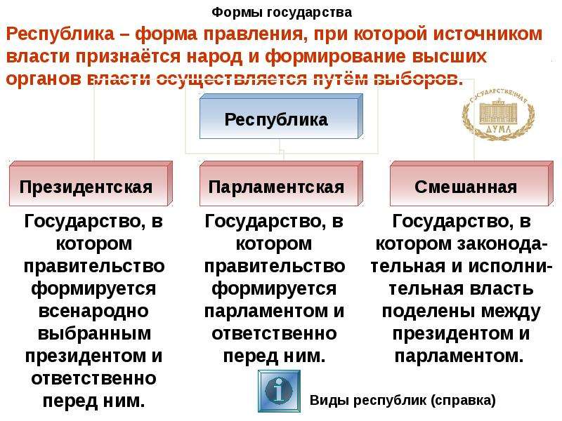 Правительство формируется партией. Сферы политики 9 класс. Сфера политики и социального управления 9 класс. Сфера политики форма государств. Парламент формирует правительство форма правления.