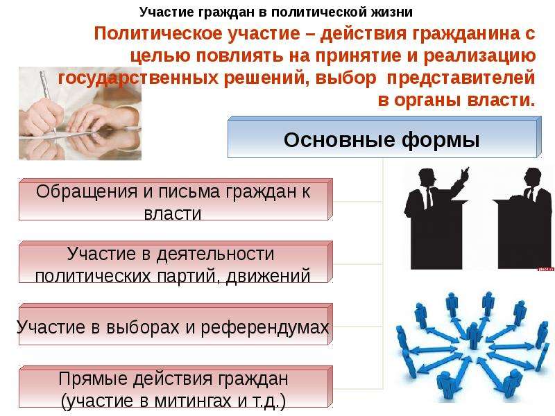 Участие в политической жизни 9 класс. Участие граждан в политической жизни схема. Формы политического участия граждан. Формы участия в политической жизни. Формы участия граждан в политике.