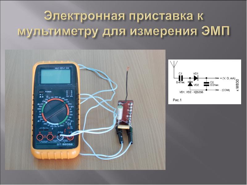 Электромагнитные измерения