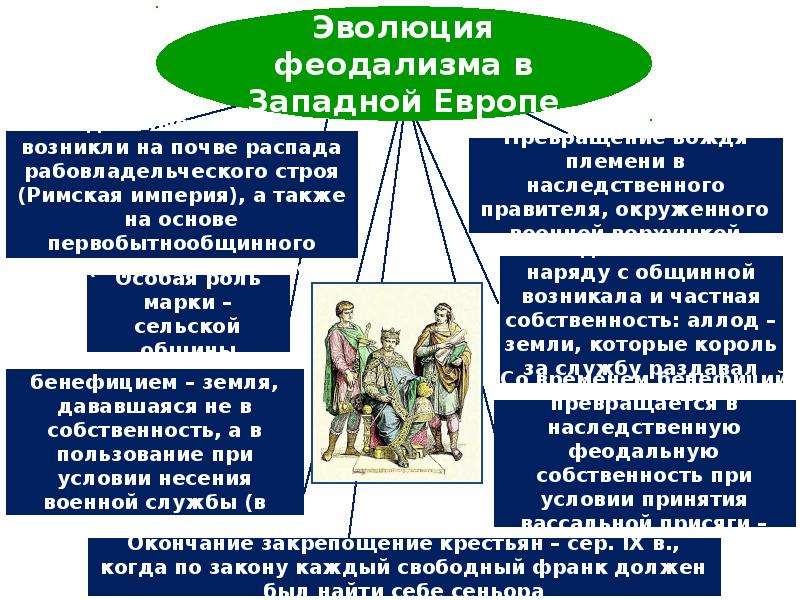 Феодальный Строй. Строй рабовладельческий феодальный. Рабовладельческий Строй феодальный Строй. Рабовладельческиеи феодальы общества.