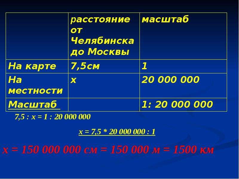 Масштаб 5 класс 8 вид презентация