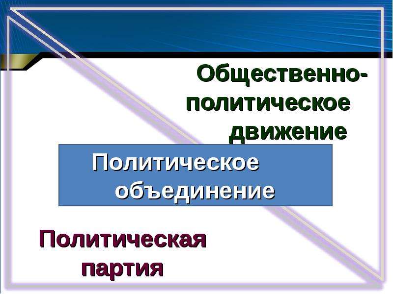 Общество политическое объединение. Общественно политические объединения. Политические движения и общественные объединения. Общественно-политические объединения признаки. Несобственно политические объединения.