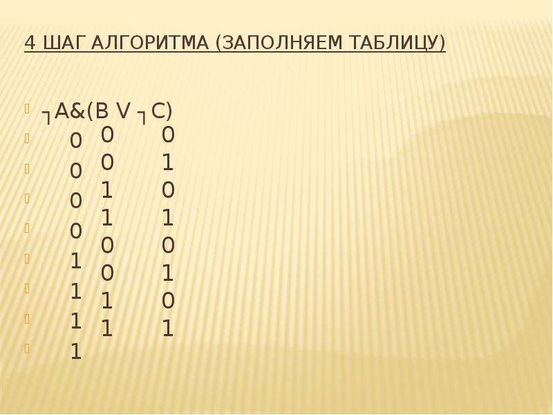 4 шаг алгоритма (заполняем таблицу) ┐А&(B V ┐C) 0 0 0 0 1 1 1 1