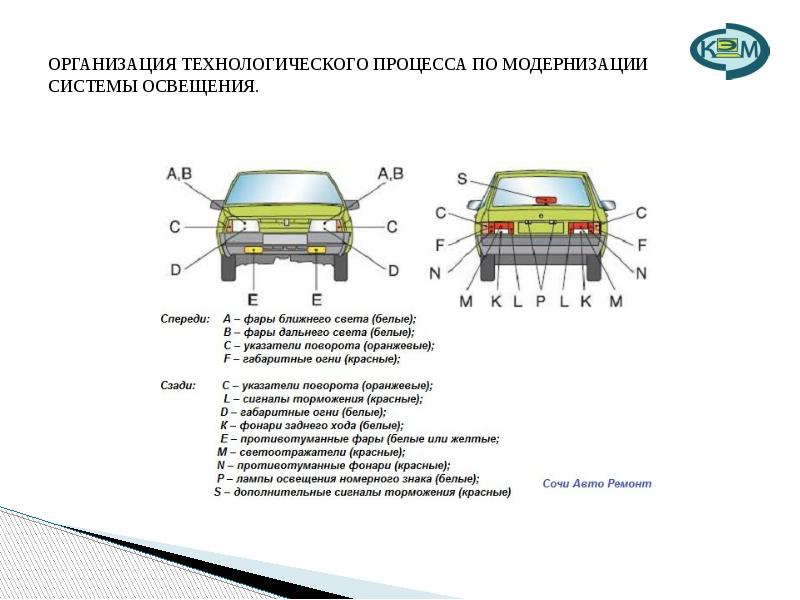 Система освещения автомобиля