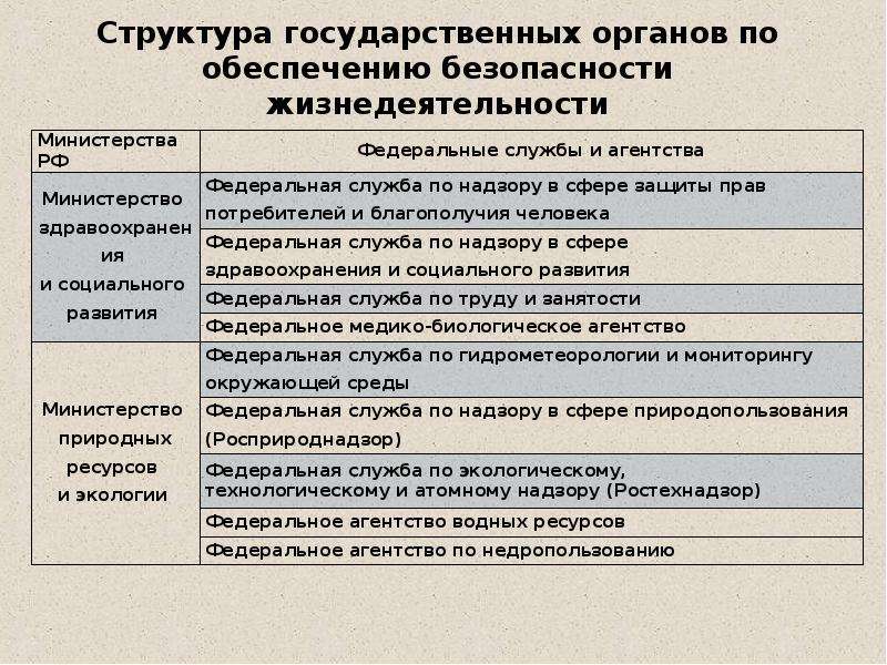 Организационно правовое обеспечение безопасности информации