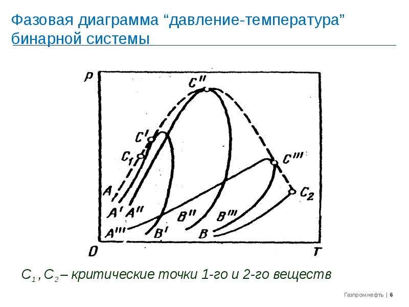 Фазовая диаграмма многокомпонентной смеси