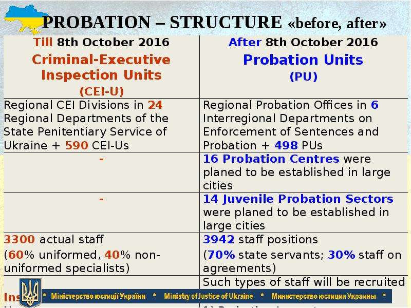 PROBATION – STRUCTURE «before, after»