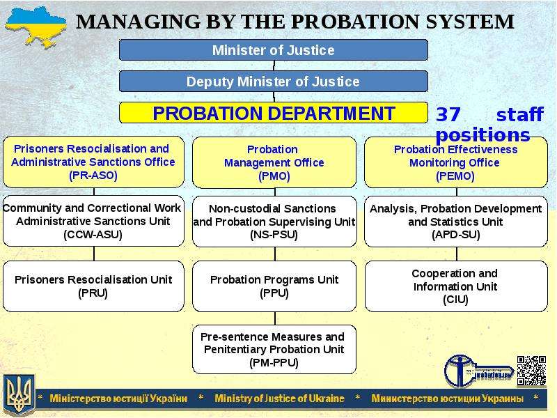 MANAGING BY THE PROBATION SYSTEM