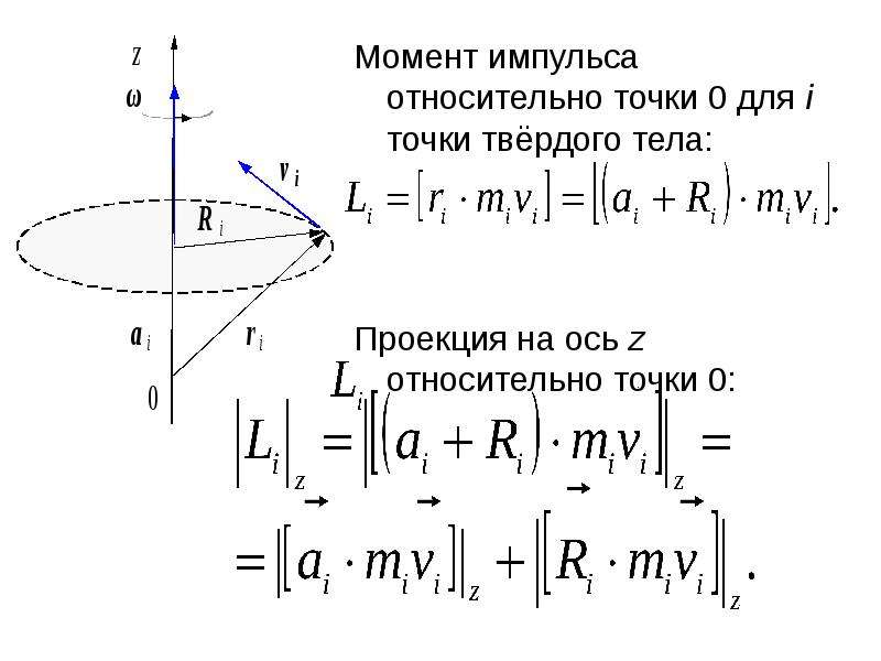 1 проекция импульса тела на ось. Проекция момента импульса на ось. Проекция момента импульса на ось вращения. Момент импульса системы проекция на ось. Оператор проекции момента импульса на ось z.