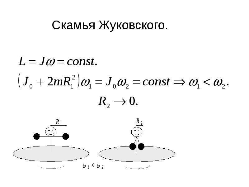 Момент импульса рисунок. Скамья Жуковского. Скамья Жуковского закон сохранения момента импульса. Пример закона сохранения момента импульса Жуковского. Вывод по скамье Жуковского.