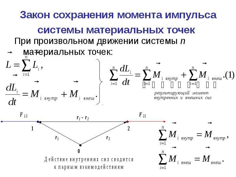 Закон сохранения импульса. Закон сохранения момента импульса для системы материальных точек. Момент импульса системы материальных точек. Закон сохранения момента импульса материальной точки. Импульс системы материальных точек.