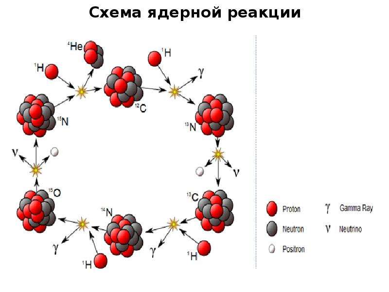 Термоядерная реакция схема