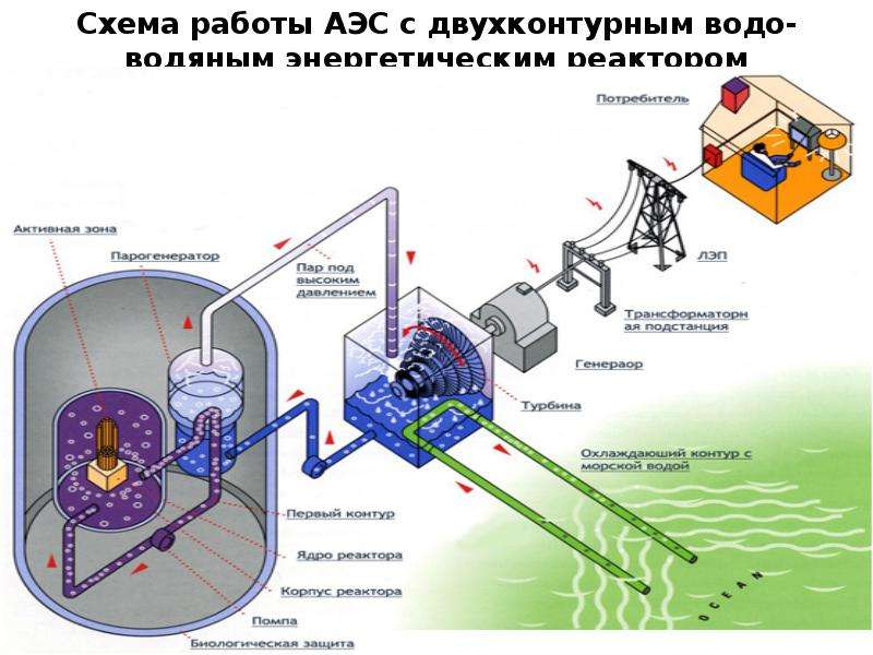 Схема двухконтурной аэс