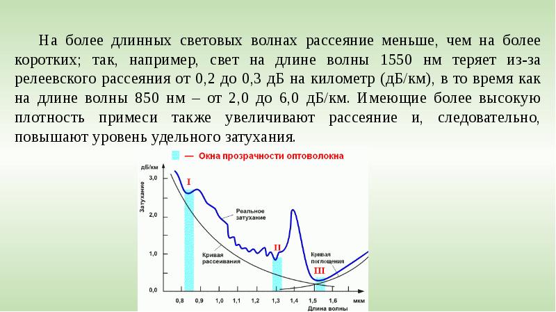 Окна прозрачности оптического волокна