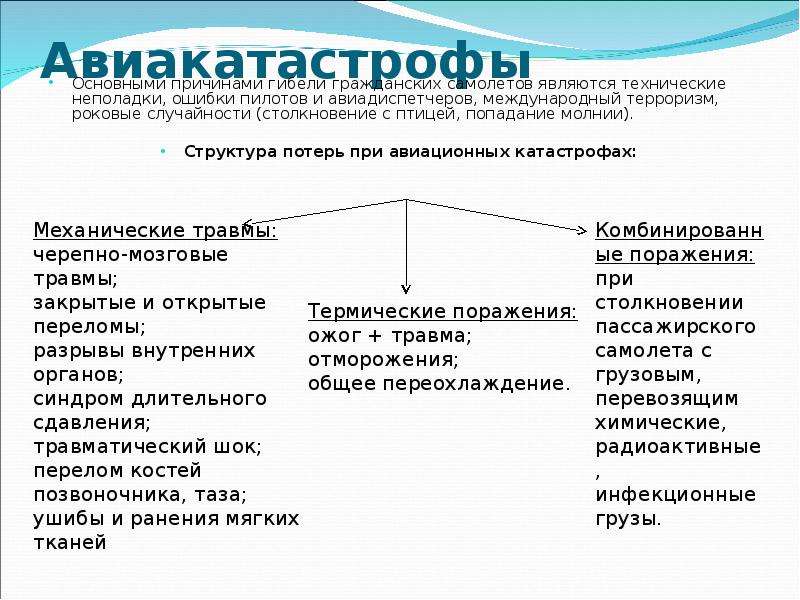 Причины крупнейших мировых авиакатастроф проект по обж