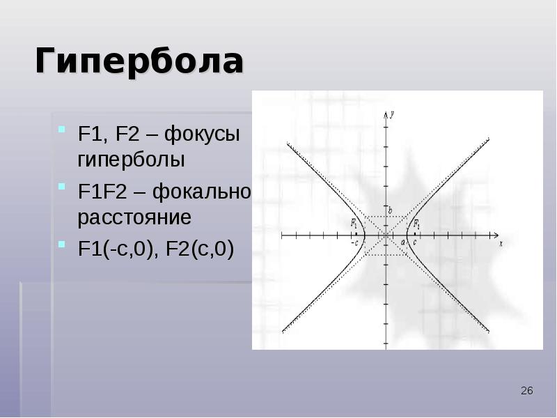 1 гипербола