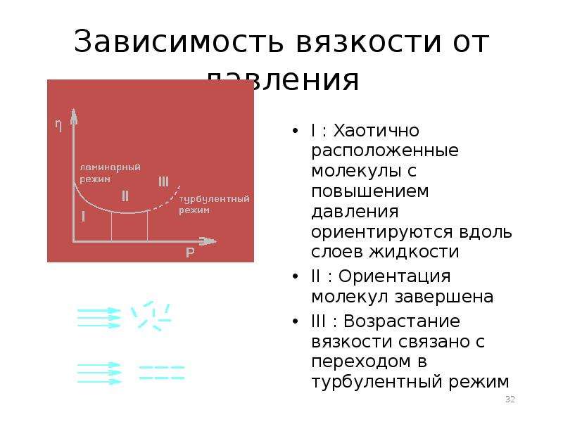 Увеличение вязкости. График зависимости вязкости от давления. Зависимость вязкости от давления. Зависимость вязкости жидкости от давления. Зависимость коэффициента вязкости от давления.