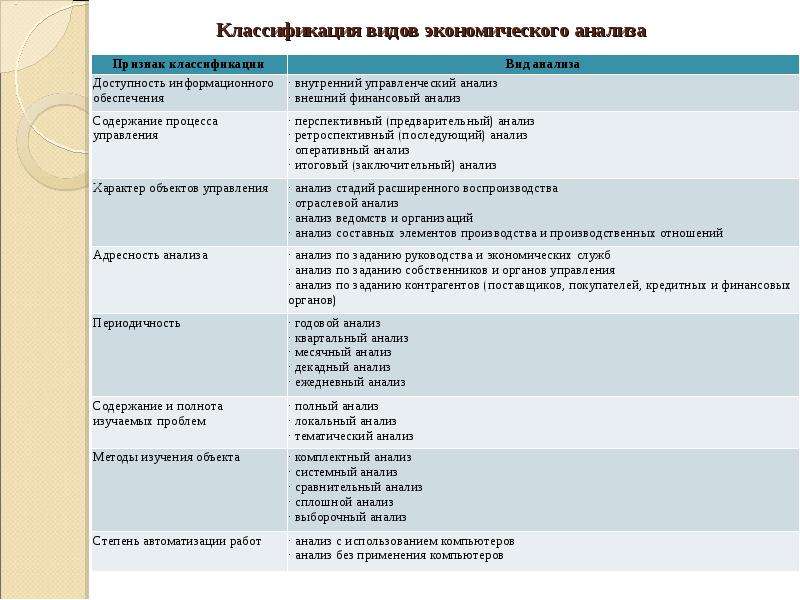 Анализ классификации