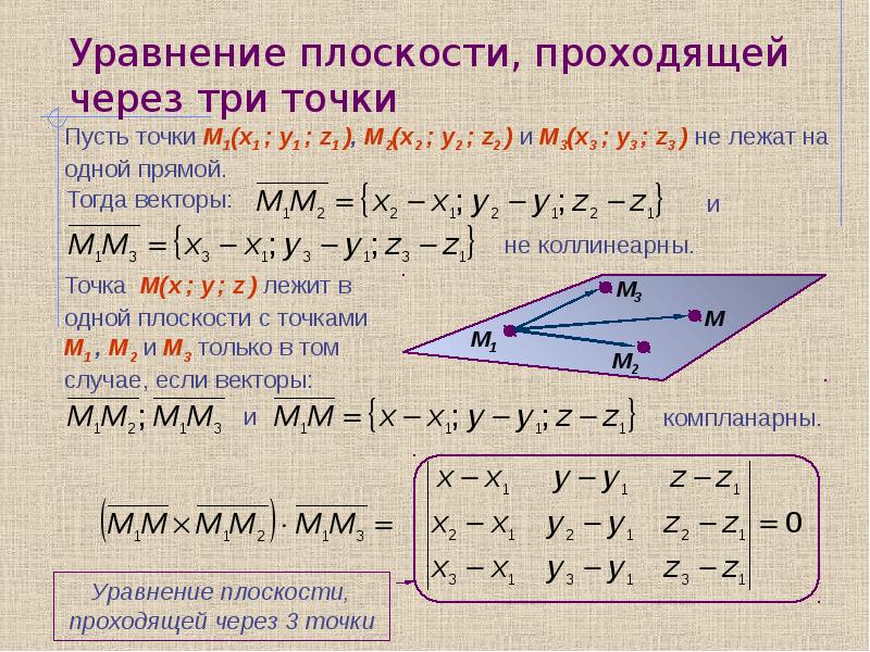 Уравнение плоскости вектора