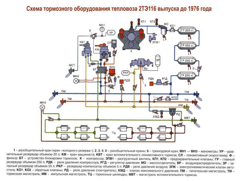 Пневматическая схема 2тэ116у