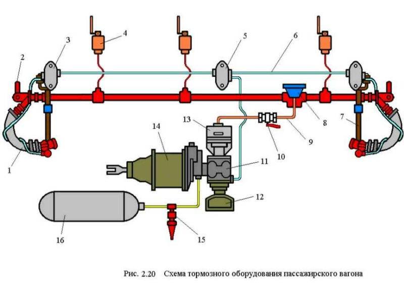 Схема тормозного оборудования