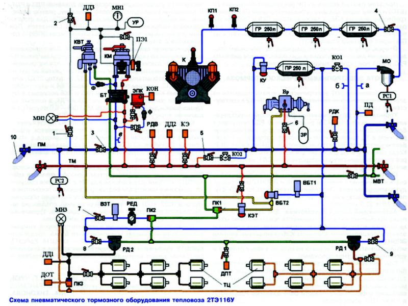 Пневматическая схема 2тэ10м