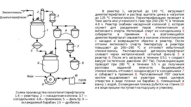 Технологическая схема получения полистирола