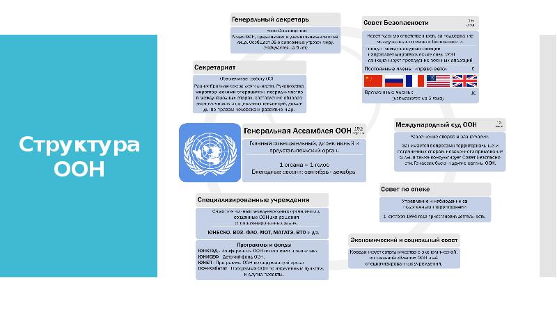Структура ООН
