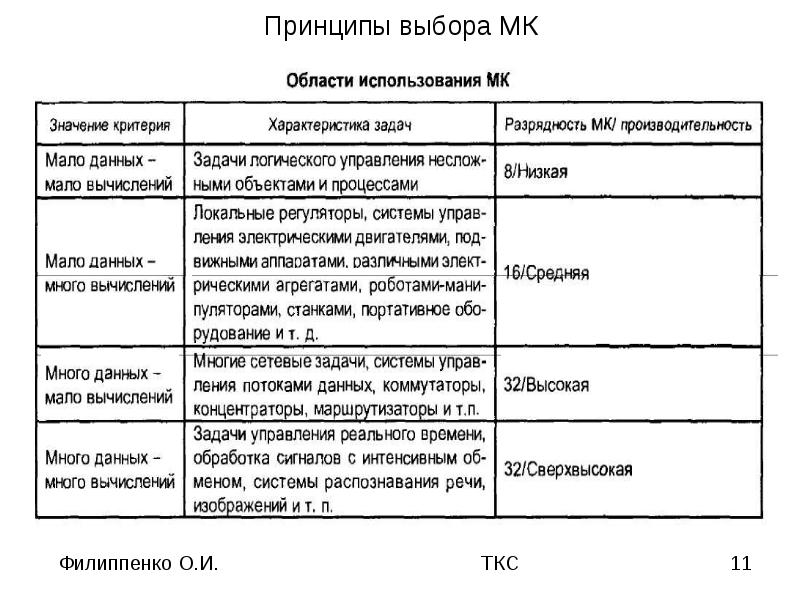 Аналоговые вычислительные машины это