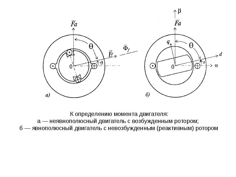 Схема бесщеточного двигателя