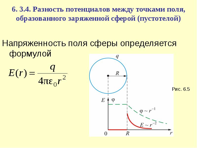 Разность потенциалов в катушке