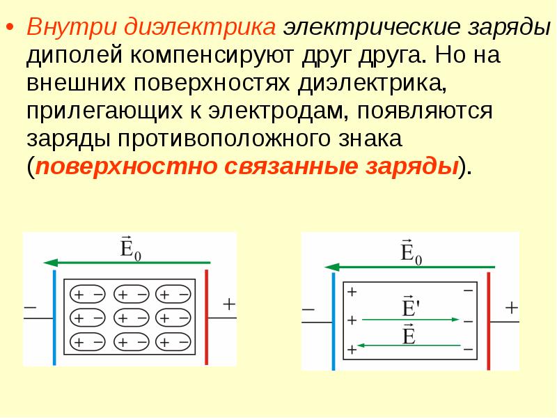 Диэлектрики электрический заряд