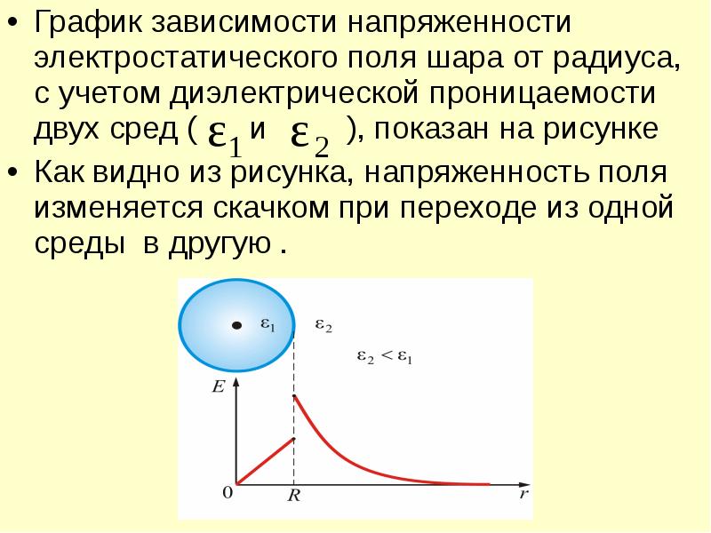 Напряженность поля от расстояния