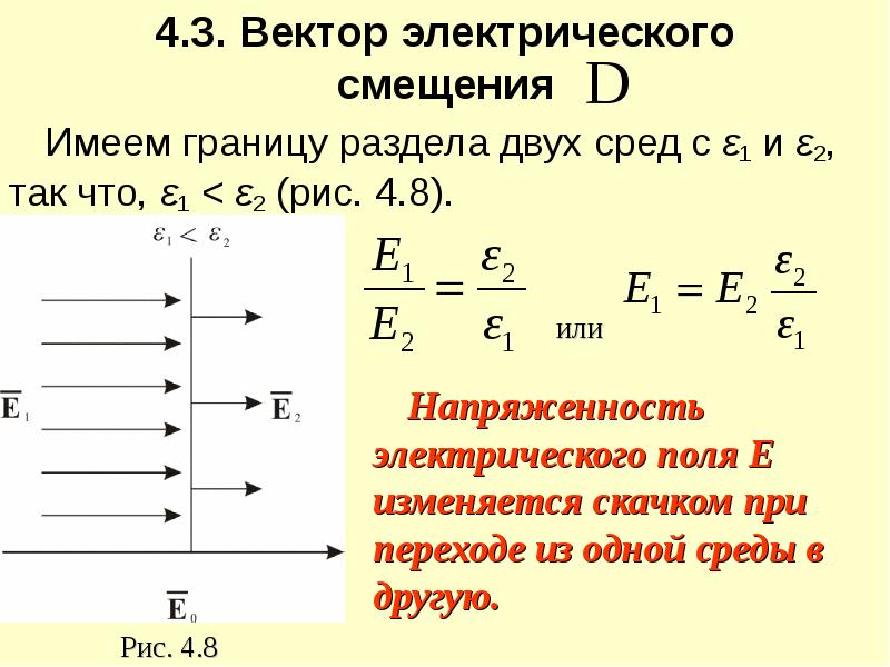 2 векторы электрического поля