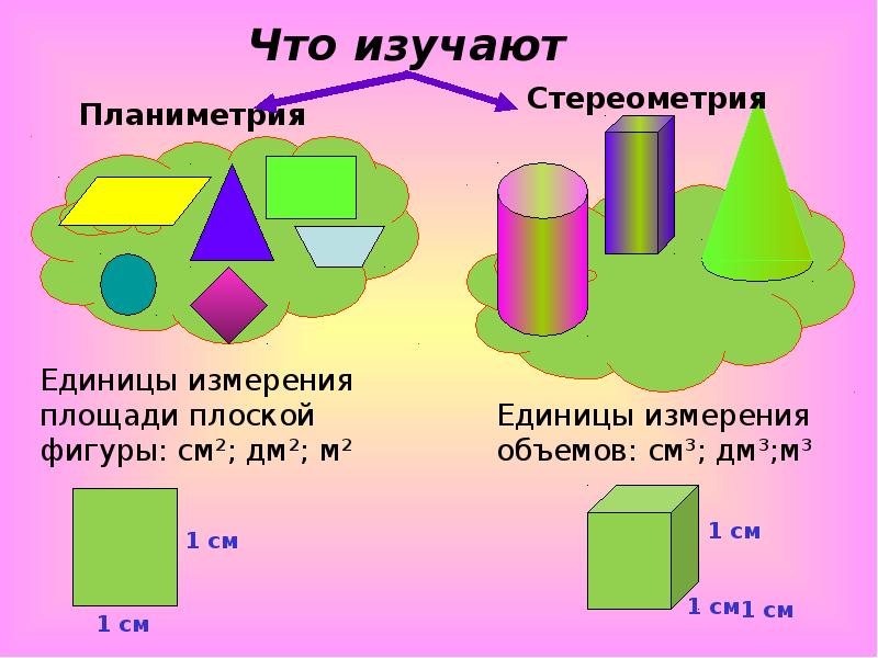 Конспект урока понятие объема единицы измерения объема