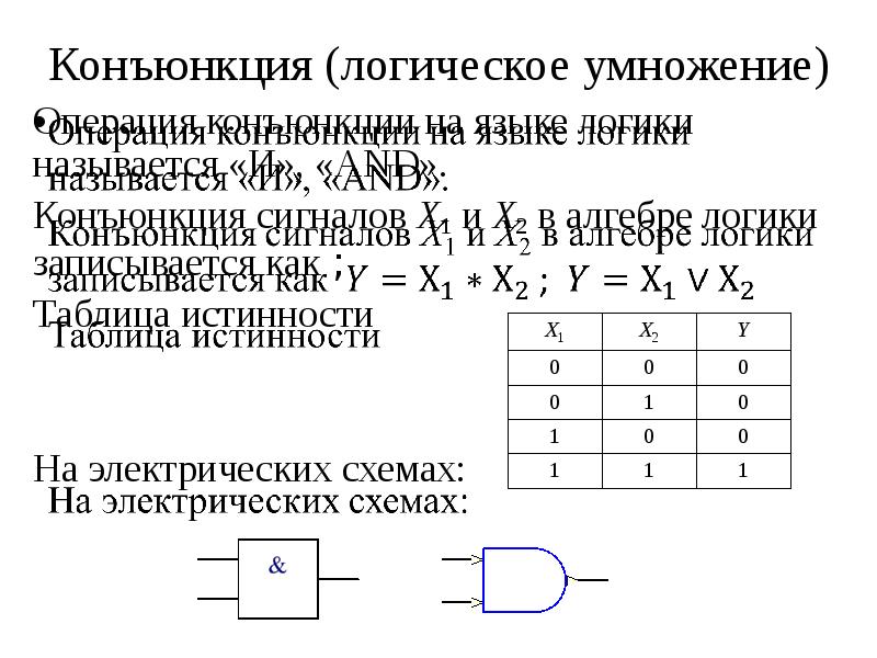 Какое соединение на электрической схеме соответствует конъюнкции