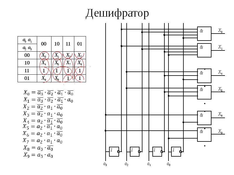 Цифровая схемотехника. Неполный дешифратор схема. Дешифратор 2 на 4 схема на логических элементах. Дешифратор 3 на 8 на логических элементах. Дешифратор двоичного кода схема.