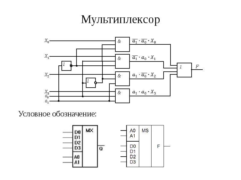 Схемотехника это. Схемотехника. Мультиплексор схемотехника. Цифровая схемотехника. Аналоговая и цифровая схемотехника.