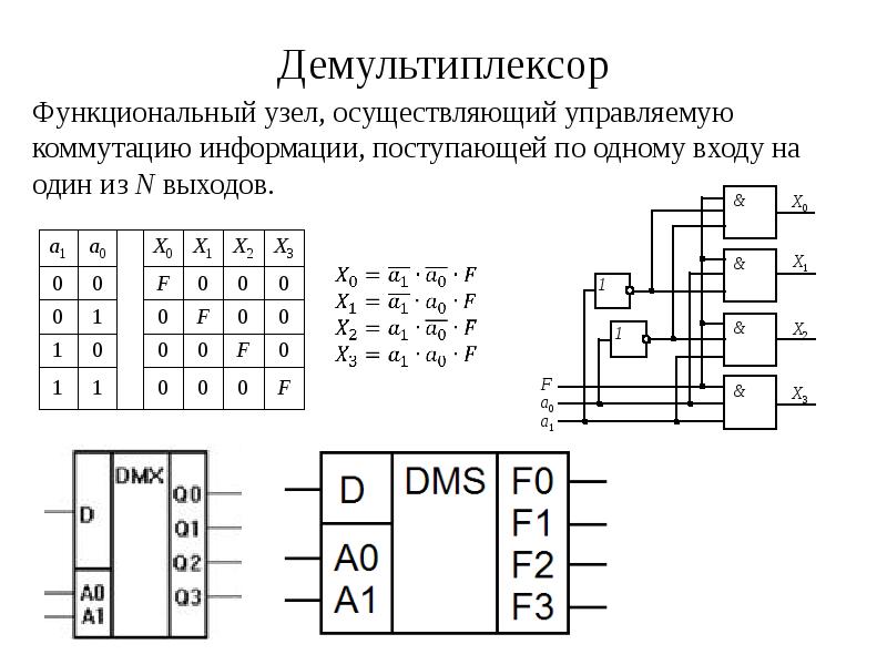 Функциональная схема мультиплексора