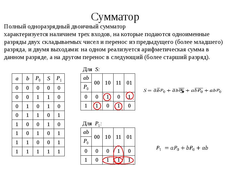 Полный одноразрядный сумматор