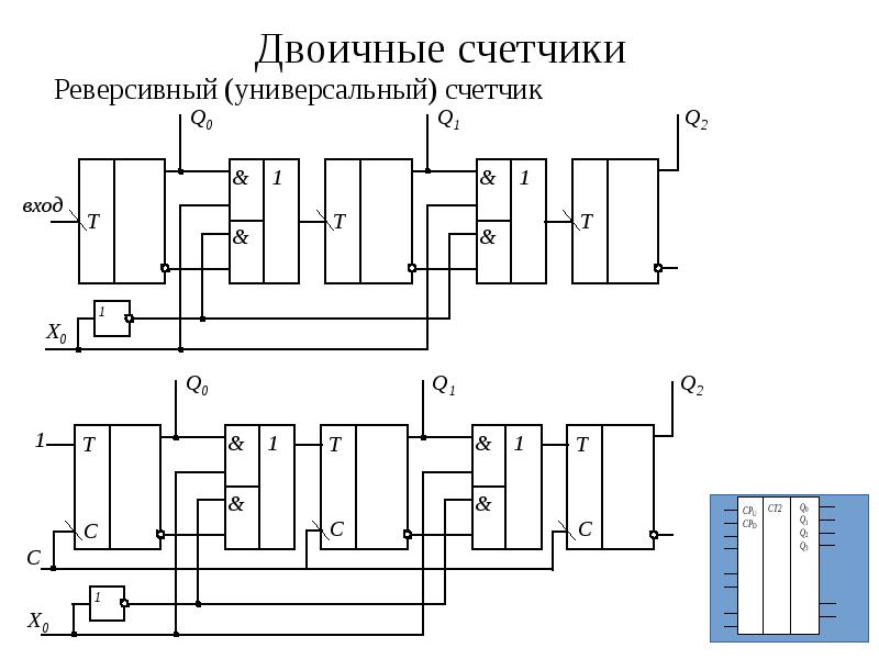 Схемотехника. Реверсивный счетчик импульсов схема. Реверсивному счетчику с модулем счета 2. Реверсивный счетчик Уго. Принципиальная схема реверсивного счетчика.