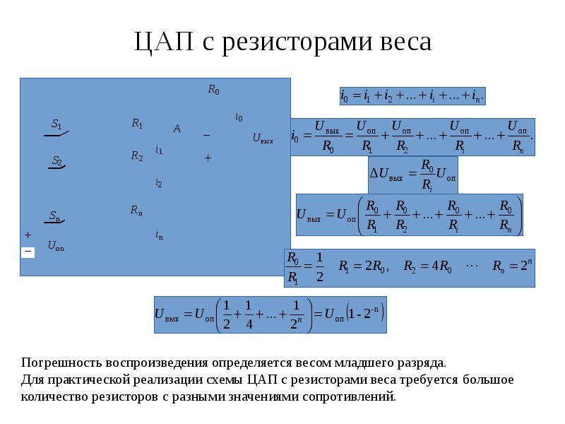 Масса через сопротивление. Цифровая схемотехника презентация. ЦАП С резисторами веса. Недостатки ЦАП С весовыми резисторами. ЦАП на основе весовых резисторов.