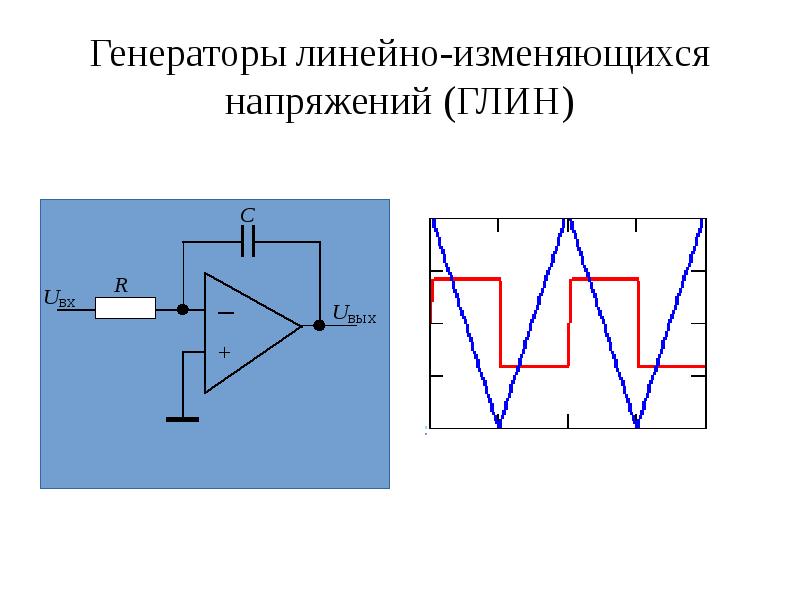 Линейное изменение