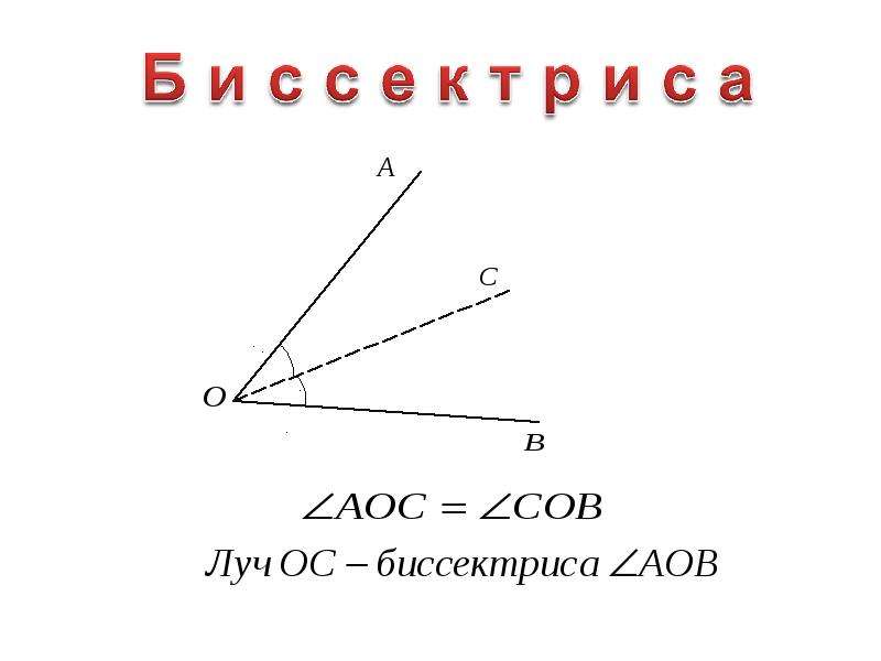 Дать определение биссектрисы угла показать на рисунке