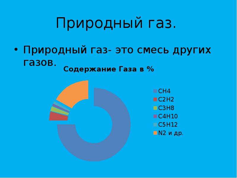 Презентация природный газ