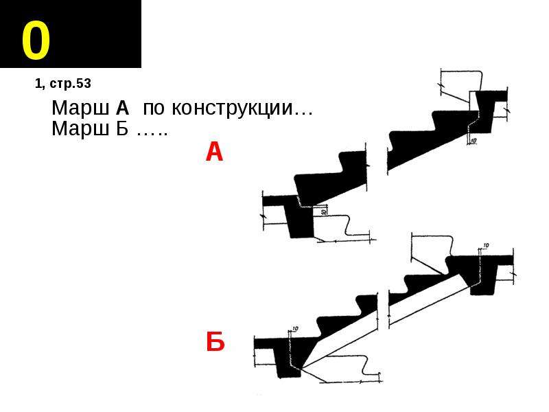 Конструкция марша. Опирание на лифтовую шахту. Тестирование лифта тест-план 3 этажа. Пример конструирования марша.