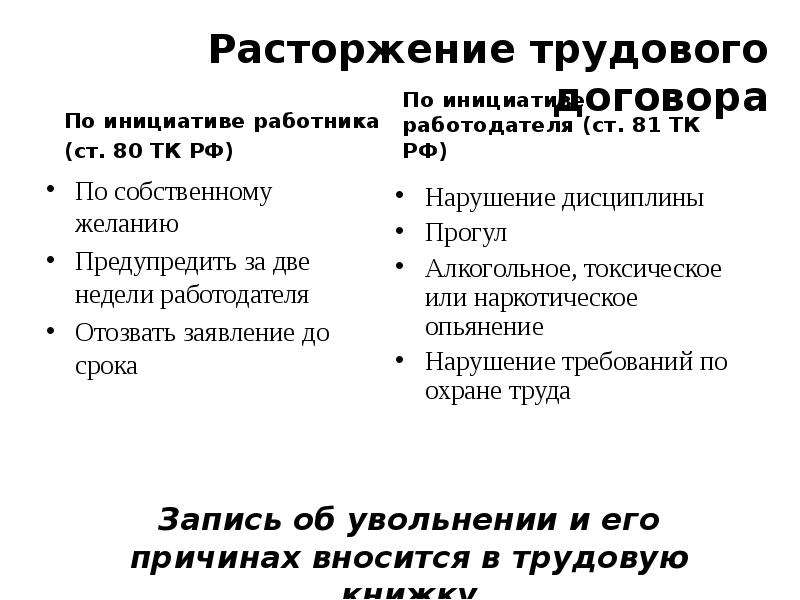 Расторжение трудового договора работником