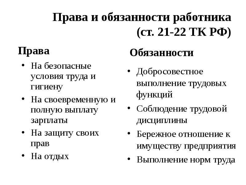 Схема права и обязанности работника